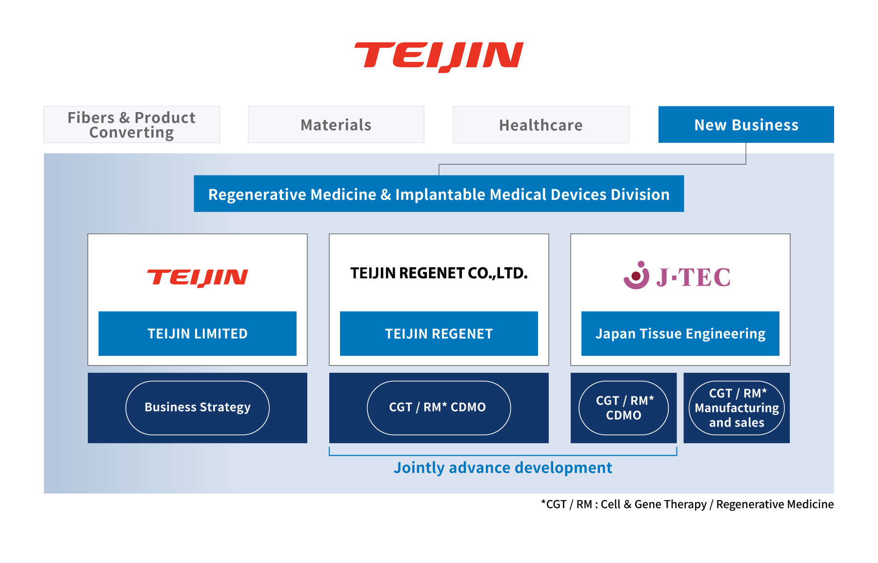 Teijin Group