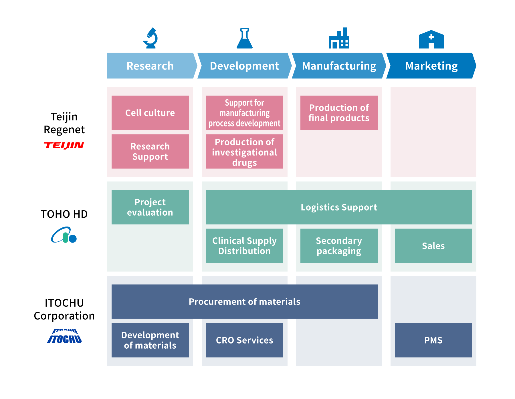 再生医療エコシステム